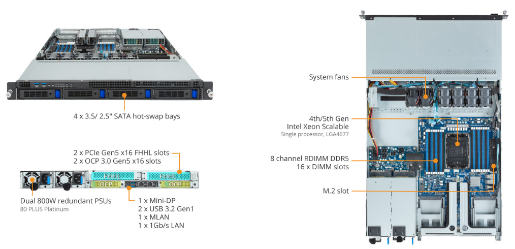 GIGABYTE R163-S30 (rev. AAB2)